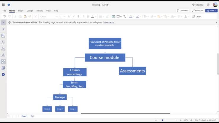 Flow chart of Panopto folder creation for lesson recordings